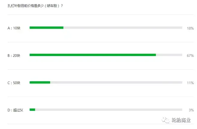 轮胎涨价,补胎也涨价! 开云手机站登录入口官方正版