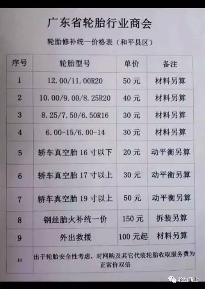 轮胎涨价,补胎也涨价! 但其中所赚的差价并无变化