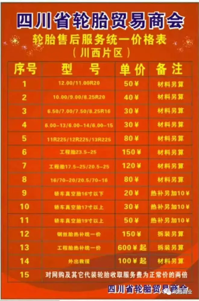 轮胎涨价,补胎也涨价! 服务却是轮胎店较为主要的一部分收入