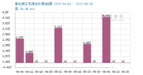 原料成本面继续支撑