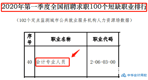 中级会计职称是你必须取得的证书