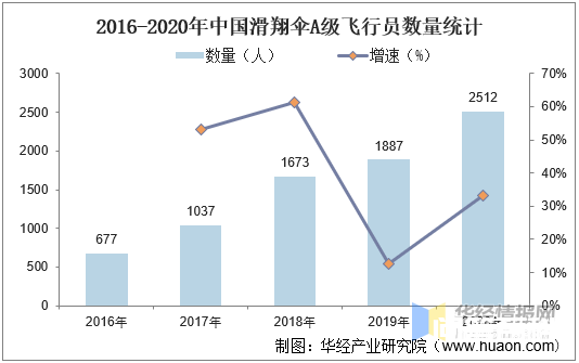 中国滑翔伞行业现状分析及投资前景预测报告 滑翔伞场地的区域集中化发展以及滑翔伞