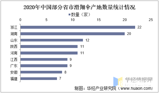 中国滑翔伞行业现状分析及投资前景预测报告 促进行业建设的不断发展