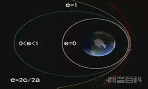 随着GPS测量技术的发展