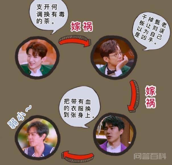 《明侦6》第一案凶手揭晓!张若昀在嫁祸食物链底端,如此弱小 推理杨蓉的杀机是害怕甄调查把她纵火的