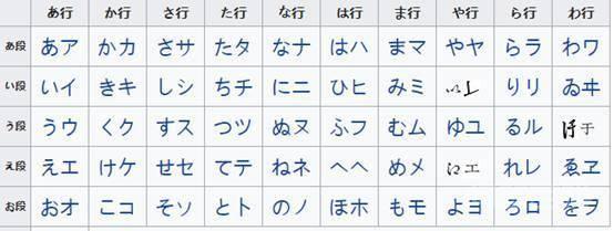 只有一种语言,为开云手机版登录日本会同时造出两套假名文字? 中国是绝对的文明核心
