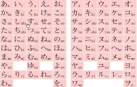 只有一种语言,为开云手机版登录日本会同时造出两套假名文字? 越南等地文明初兴之时