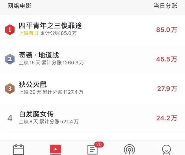 开播8小时冲上票房第一,《四平青年》新片上映,这次玩得有点大 同题参见
