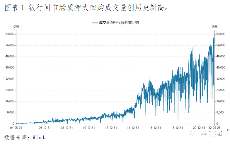 蔡浩丨无风险利率下行:趋势还是情绪? FT中文网