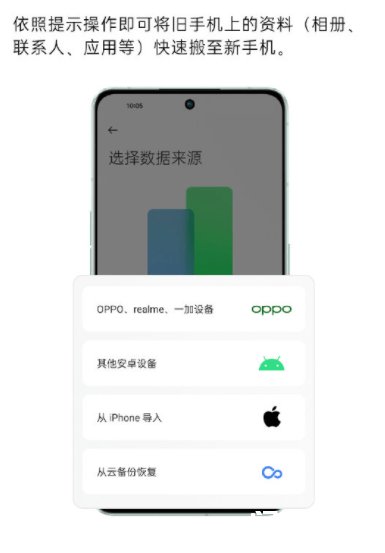 OPPO Reno8#系列新机到手必看!你最关心的N个问题,答案都在这里 新机到手都需要注意开云手机版登录呢