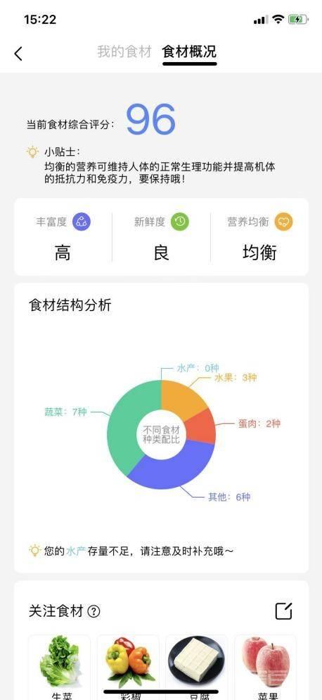 食材科学管理