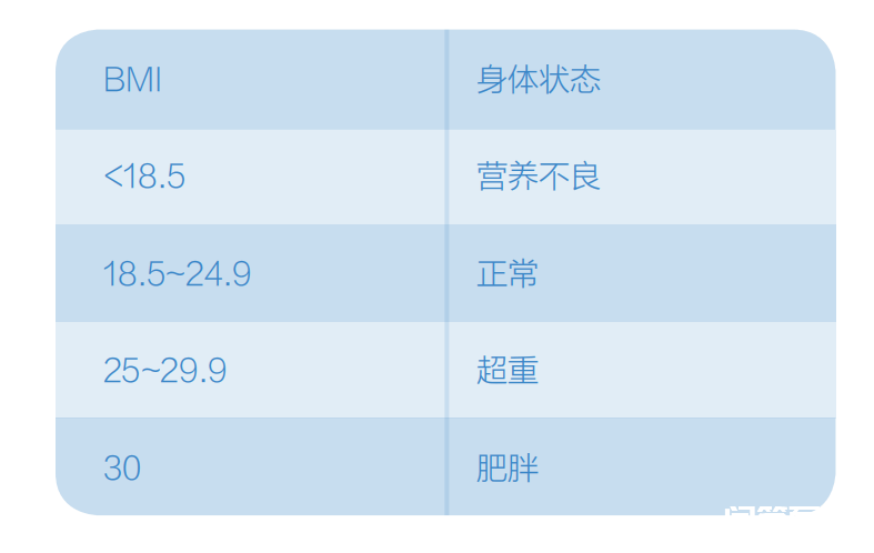 说到目标