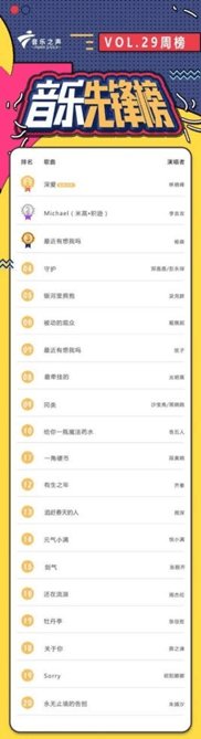 深港融合系列大湾区原创粤语歌《深爱》情怀版MV发布 专注港乐的综艺《声生不息》落下帷幕