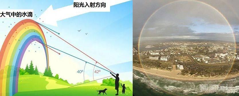 阴阳激耀——电(五)死被得胜吞灭 光的内理是两个角动量的组合