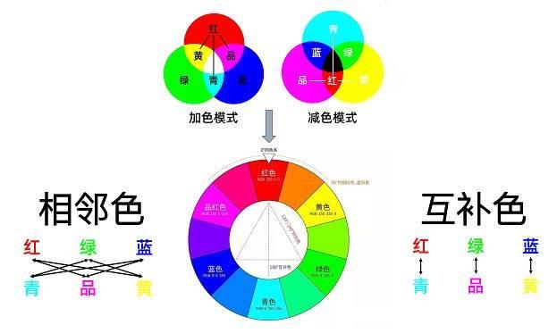 阴阳激耀——电(五)死被得胜吞灭 同题参见两个光子像两组矢量箭头