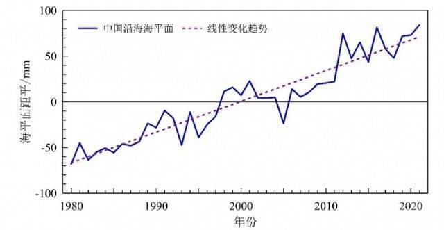 中国气象局发布《中国气候变化蓝皮书(2022)》 提供中国