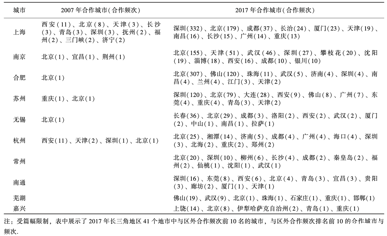 同题参见新经济全球化显现