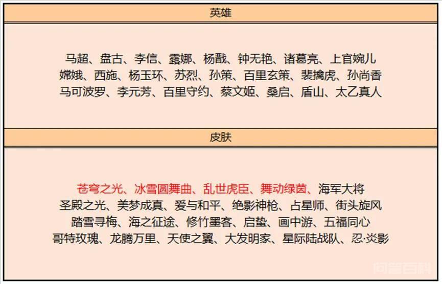 王者峡谷更新公告,皮肤碎片商店轮换,每日充值上架,七夕无新皮 这款新皮肤和七夕节没有任何关系