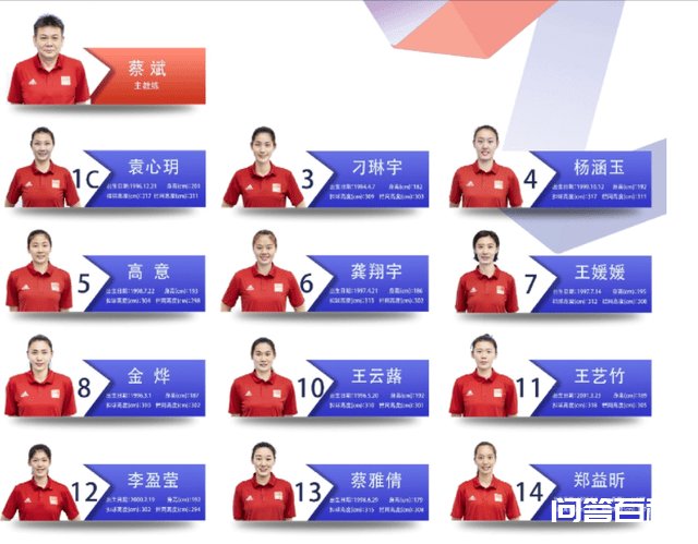 近日中国排协公布了参加即将开始的女排
