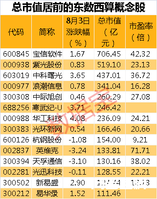 2025年该地数据中心规模达50万机架,开云手机站登录入口出任切尔西官方合作伙伴算力产业高速发展,中报预增概念股名单出炉 数据是个宝