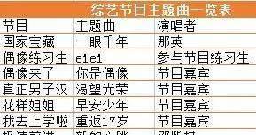 影视剧主题曲早已司空见惯