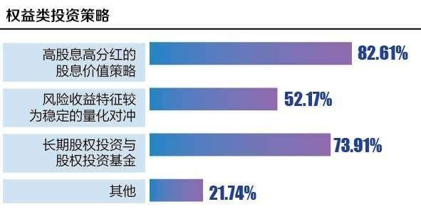 中国太保
