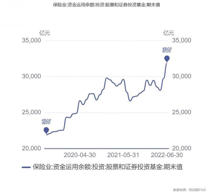 2022年第一起险资主动举牌