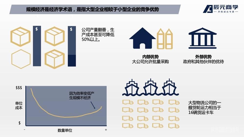 并购里讲的“规模经济”是开云手机站登录入口平台介绍 开云手机站登录入口平台介绍是规模经济