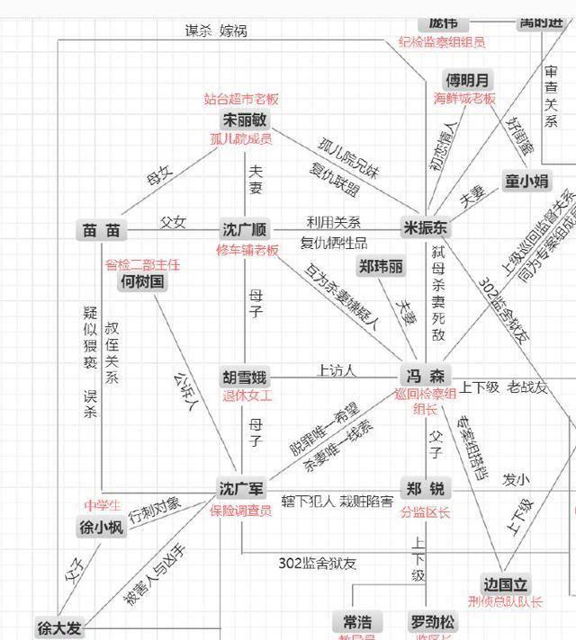 加之以冯森和张友成为代表的正派角色的