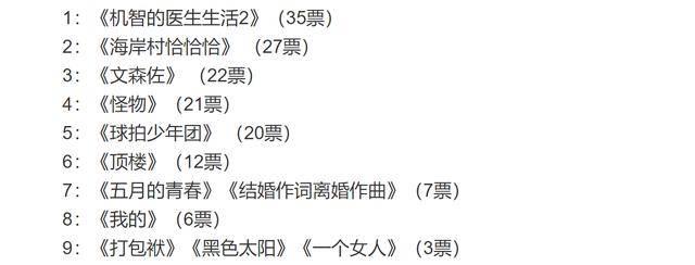 这部才是顶级韩剧,温馨又治愈,一个示爱片段,都值得刷好几遍 同题参见最终《机智的医生生活2》以3