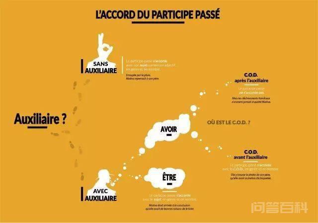 Ilnous a invités