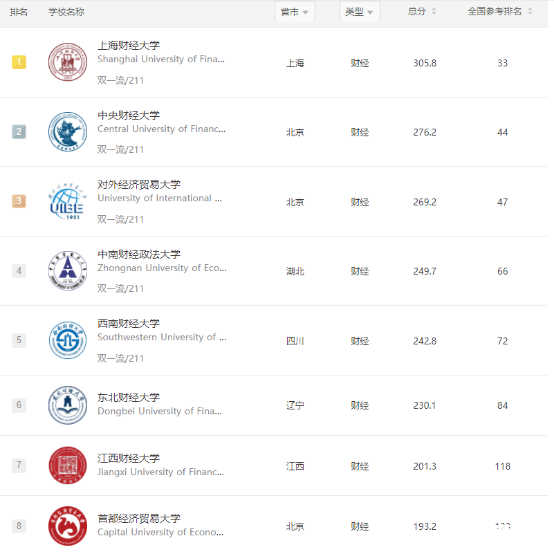 开云官网栏目导航有很多不同种类的大学