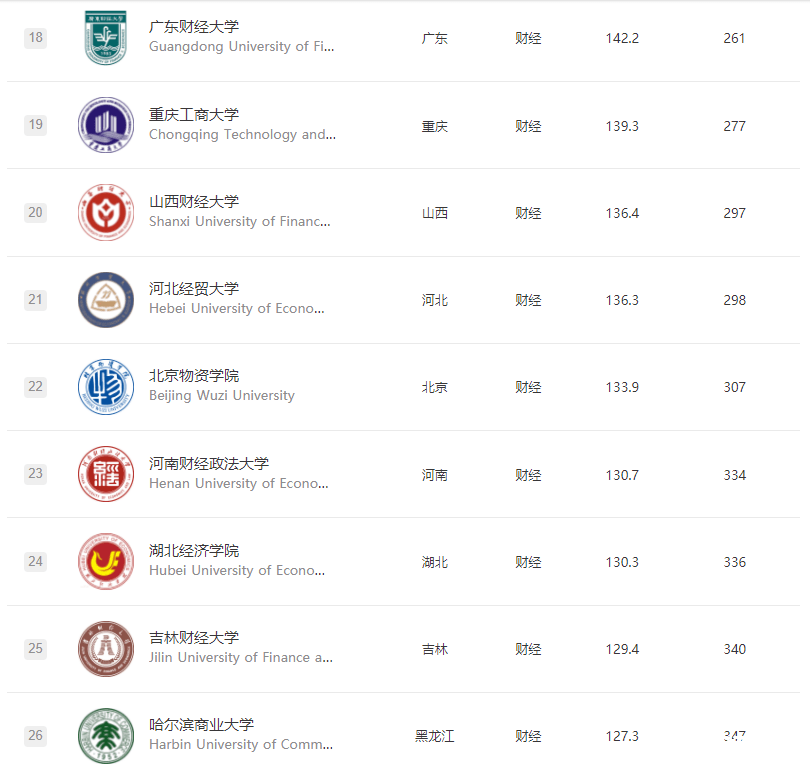 这些年来