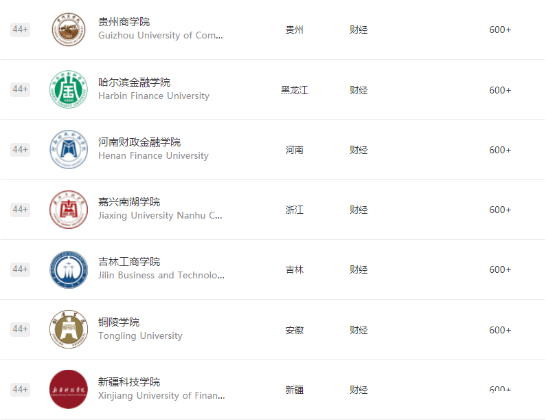 所以每年的录取分也是非常高的