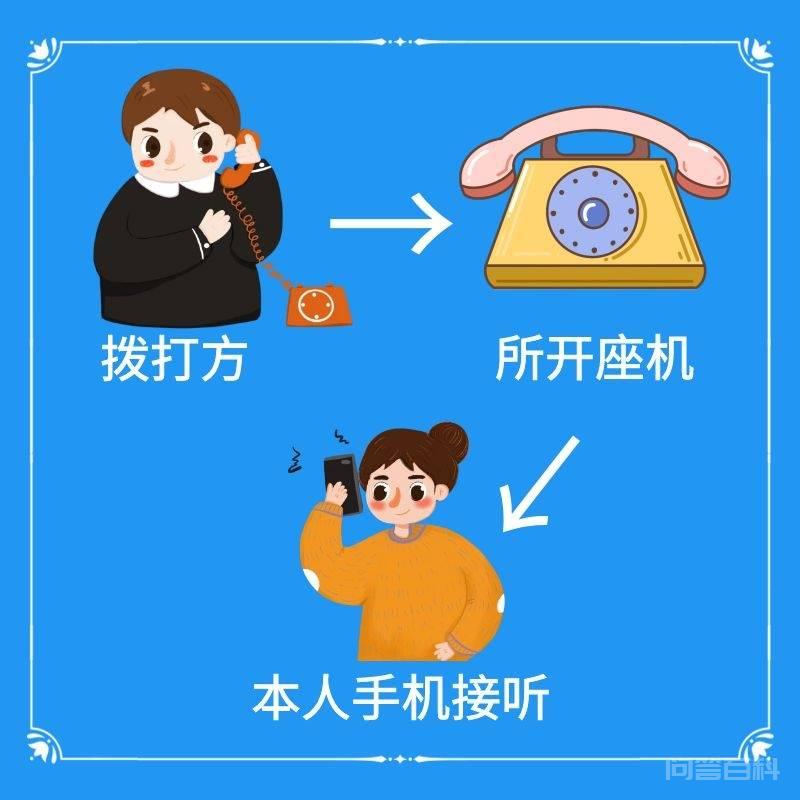 正辉通信:座机呼叫转移是开云官网玩法说明? 忙碌的时候
