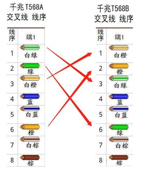 程序员第一课“hello word”,你知道网工第一课吗? 大家都认识