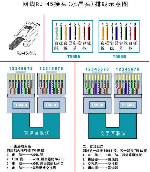 程序员第一课“hello word”,你知道网工第一课吗? 说起网线