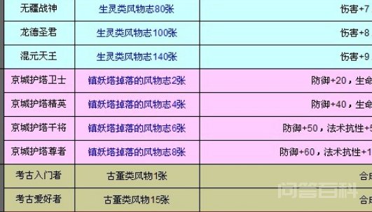 寻仙结拜称号名字有紫梦双飞