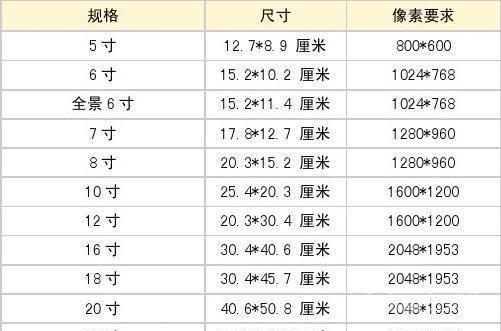 照片的尺寸通常以英寸为单位