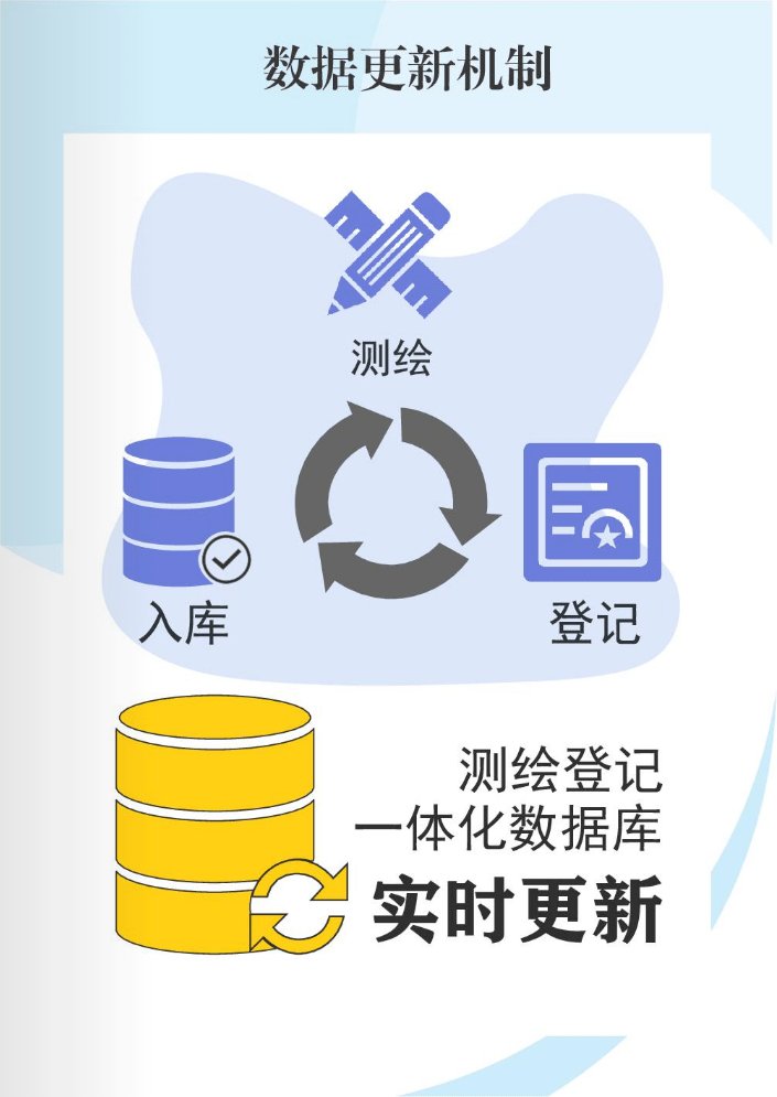 渝北不动产登记中心