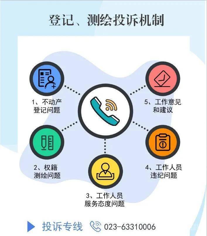 以后办理业务可千万别跑错地方啦