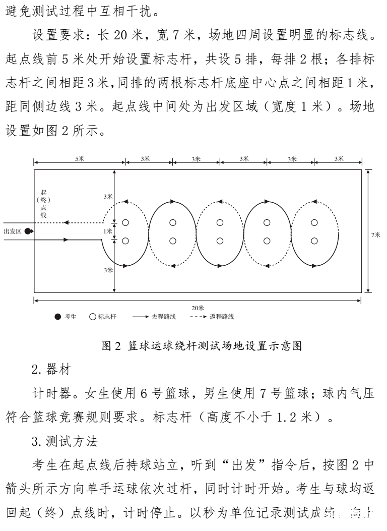 成绩评定标准是开云官网栏目导航