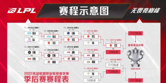 调整后的2022LPL春季赛季后赛第