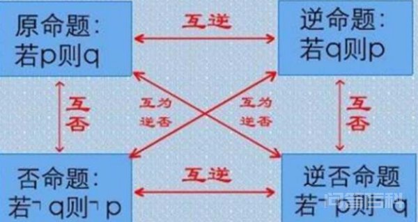 四种命题的真假关系是开云手机站登录入口手机版登录? 四种命题的真假关系是