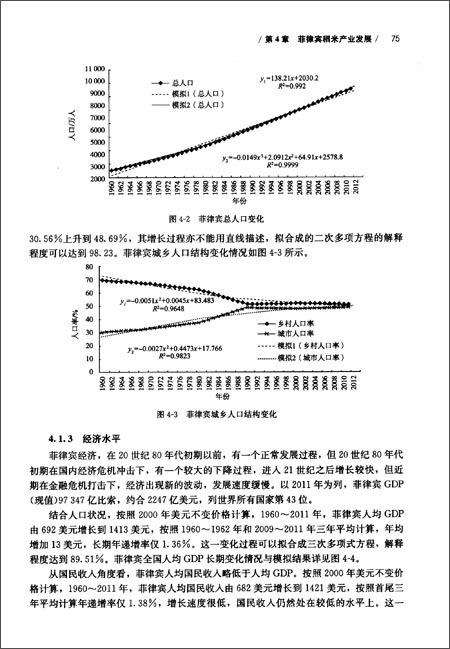 稻米深加工的图书目录 第1章 绪论