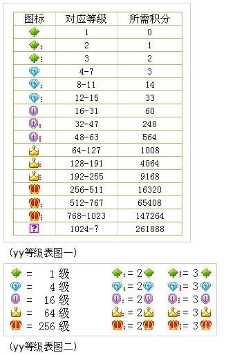 YY马甲颜色等级对应表 YY马甲是您在YY相关频道的身份象征