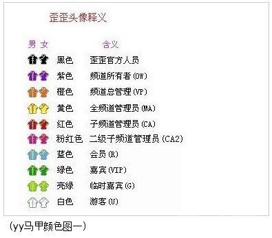 YY马甲颜色等级对应表 因此肯定是越高级越好了