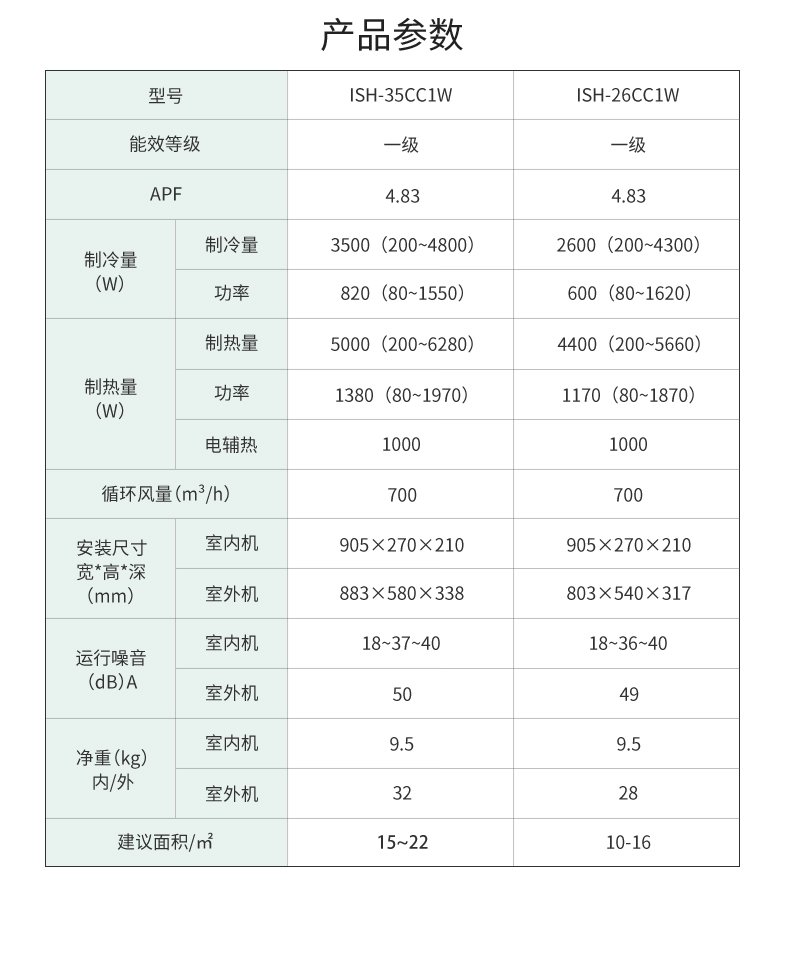 惠而浦空调质量怎么样? 总的来说是无功无过