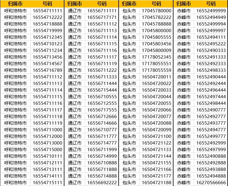 请问,以151开头的电话号码,是属于中国移动的吗? 150后开设的151号码段