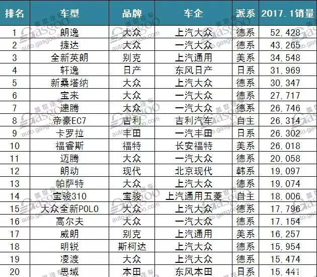世界上最大的车排行榜情况 世界上最大的车排行榜情况 导读